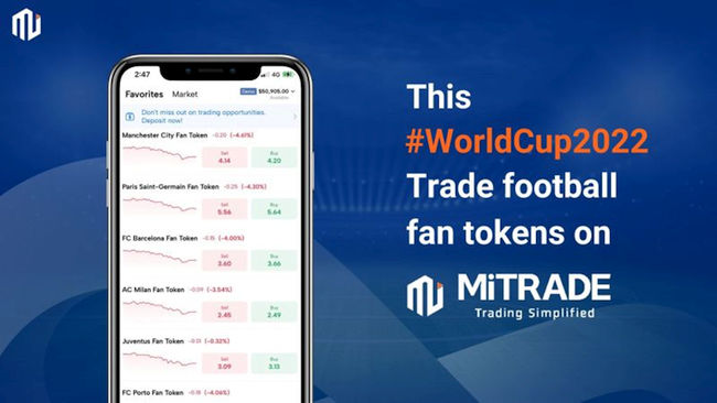 A total of eight football fan tokens are now listed on Mitrade including Manchester City, Barcelona, Paris Saint-Germain, and others.