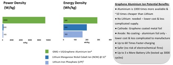 Cannot view this image? Visit: https://itbusinessnet.com/wp-content/uploads/2024/02/196983_graphene5.jpg