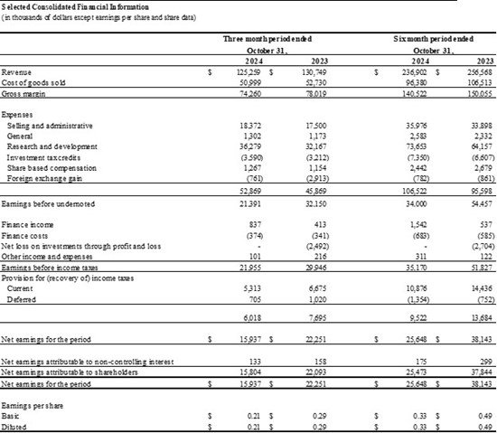 Cannot view this image? Visit: https://itbusinessnet.com/wp-content/uploads/2024/12/233258_table3a.jpg