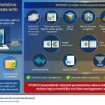 Seoul National University of Science and Technology Researchers Propose PV2DOC: A Tool to Summarize Presentation Videos into Structured Documents