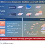 Graphene Breakthrough: SEOULTECH’s Laser Technology Unveils Damage-Free Ultrathin Flexible Displays