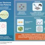 Yonsei University Researchers Uncover Direct Evidence of Wigner Crystals and Electronic Rotons
