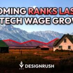 DesignRush Finds Wyoming Tech Salaries Dropped 6.6% Since 2014-Worst Nationwide