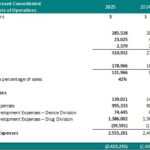 Theralase(R) Releases 2Q2025 Financial Statements