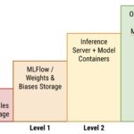 The Hidden Risk in Your AI Stack (and the Tool You Already Have to Fix It)
