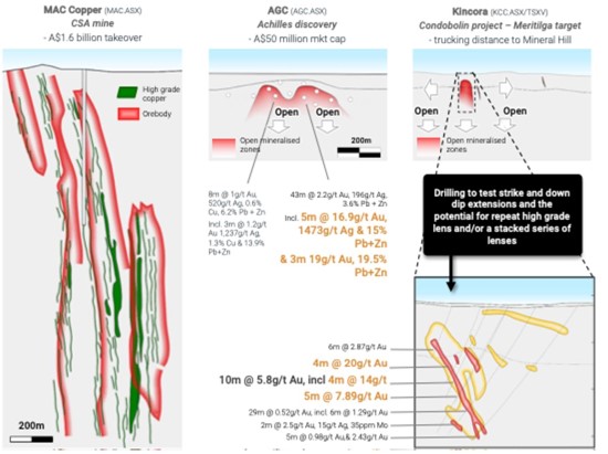 Cannot view this image? Visit: https://itbusinessnet.com/wp-content/uploads/2025/10/270304_kincora_550.jpg