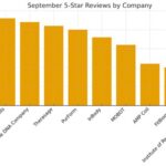 Wellness Eternal Releases September Biohacking Index: Data Confirms Shift Toward Personalized Protocols Over Devices