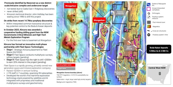 Cannot view this image? Visit: https://itbusinessnet.com/wp-content/uploads/2025/11/274905_kincora1_550.jpg