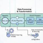 2026 Predictions from Philip Dutton, CEO of Solidatus