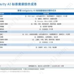 Cost Breakdown Revealed for World’s First 8K Panoramic Drone: Yingling A1 Hardware Standard Kit Cost Estimated at RMB 5,512.52