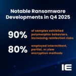 New Research from Index Engines™ Shows Ransomware Continues Shift Towards Polymorphism, Shadow Encryption, and Wiper-Style Attacks 