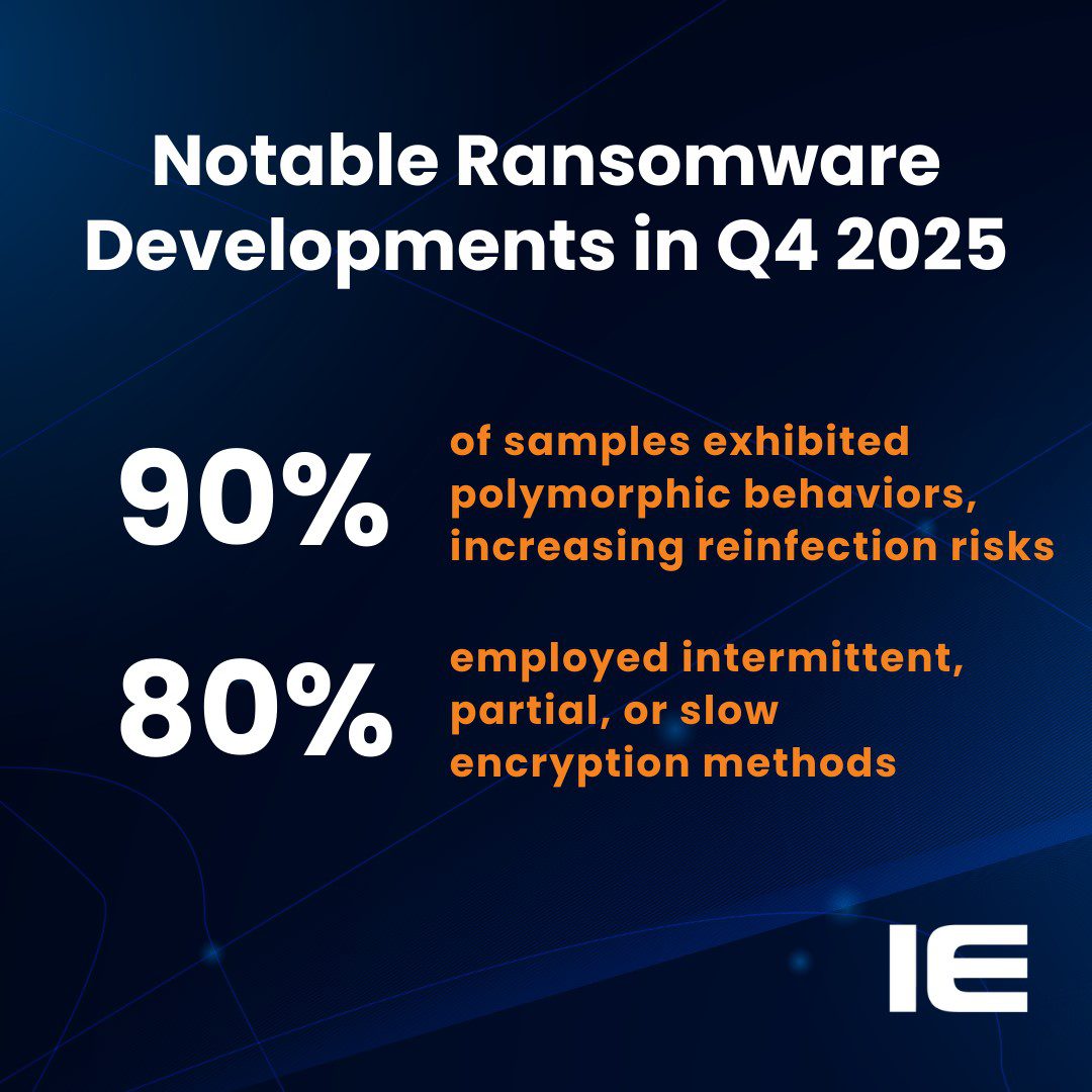 New Research from Index Engines™ Shows Ransomware Continues Shift ...