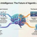 AI Labs Introduces AI-Assisted Crypto Trading Platform Focused on Data Analysis and Automated Execution