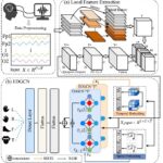 Advancing Brain–Computer Interfaces for Rehabilitation and Assistive Technologies