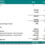 Theralase(R) Releases Q2 2026 Financial Statements
