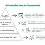 Building An AM Quality Data Backbone That Makes AI Credible
