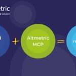Digital Science Brings Real-World Research Impact Data Into AI Workflows With New Altmetric MCP